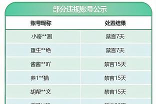 火力拉满！快船狂轰151分 创队史单场得分第4高？！